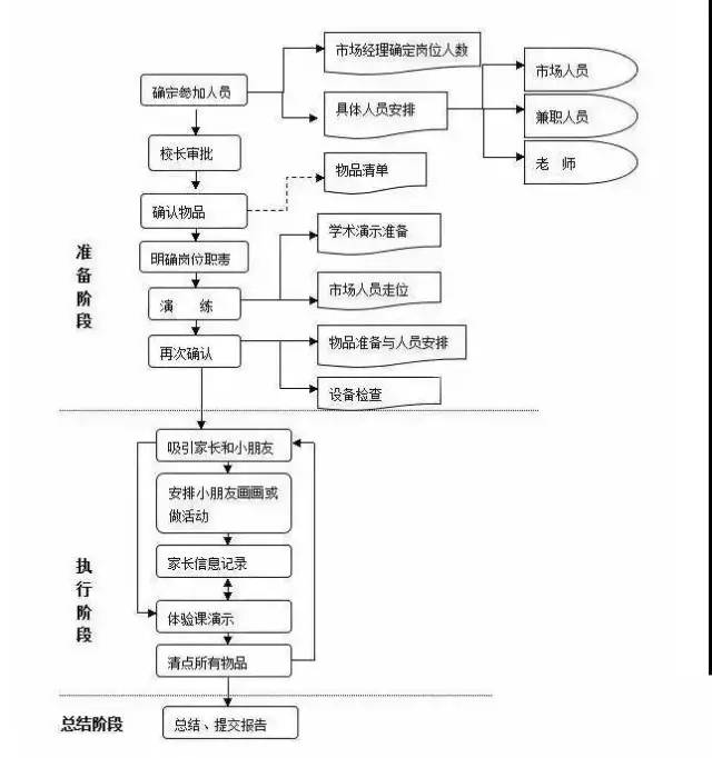 早教机构招生方案_暑假补课机构招生方案_培训机构招生营销方案