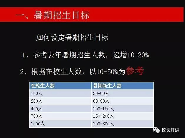 教培机构春季招生方案_无锡教培机构排名_教培机构获取新生方案