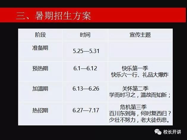 教培机构春季招生方案_无锡教培机构排名_教培机构获取新生方案