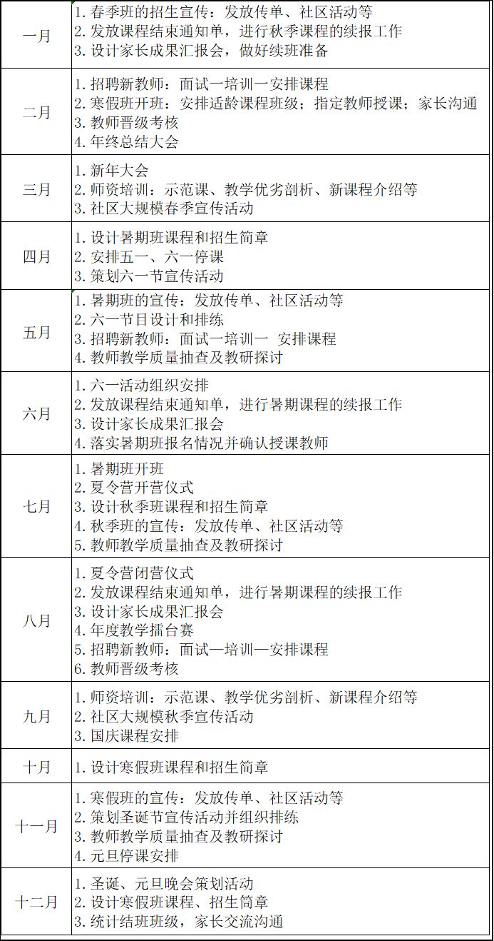 2015北京大学医学部夏令营招生开始微信_夏令营招生话术_招生老师话术