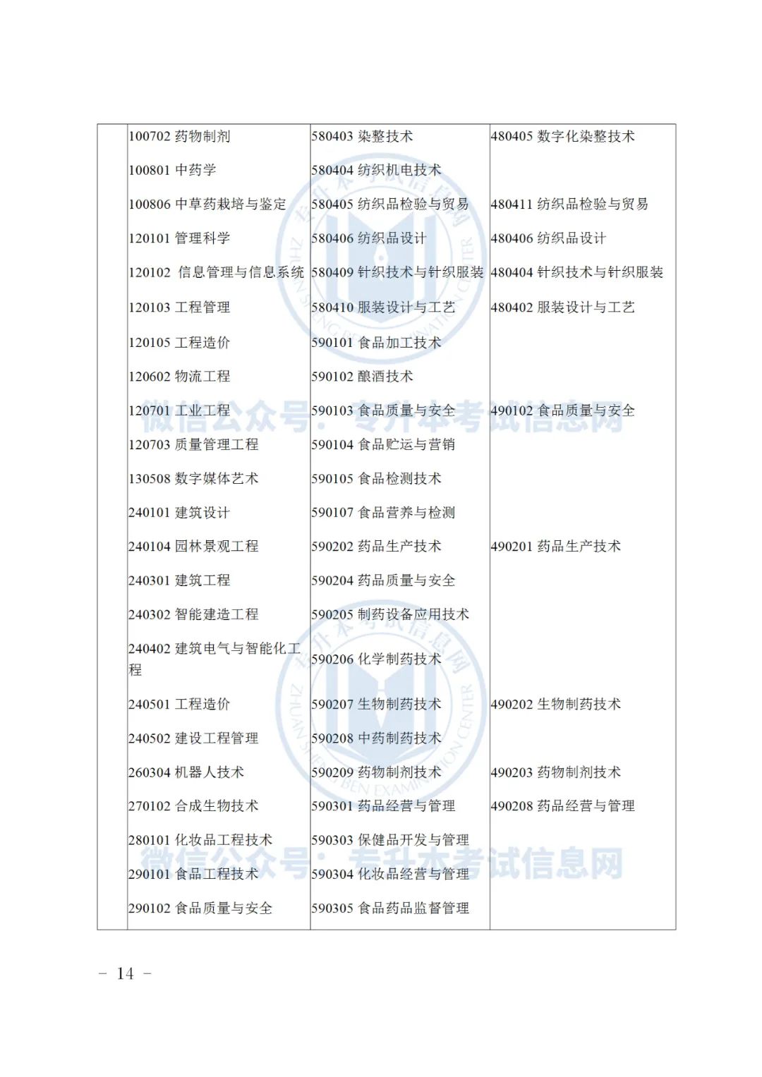 浙江专升本招生计划2023_浙江水利水电学院浙江招生_2019浙江专升本招生