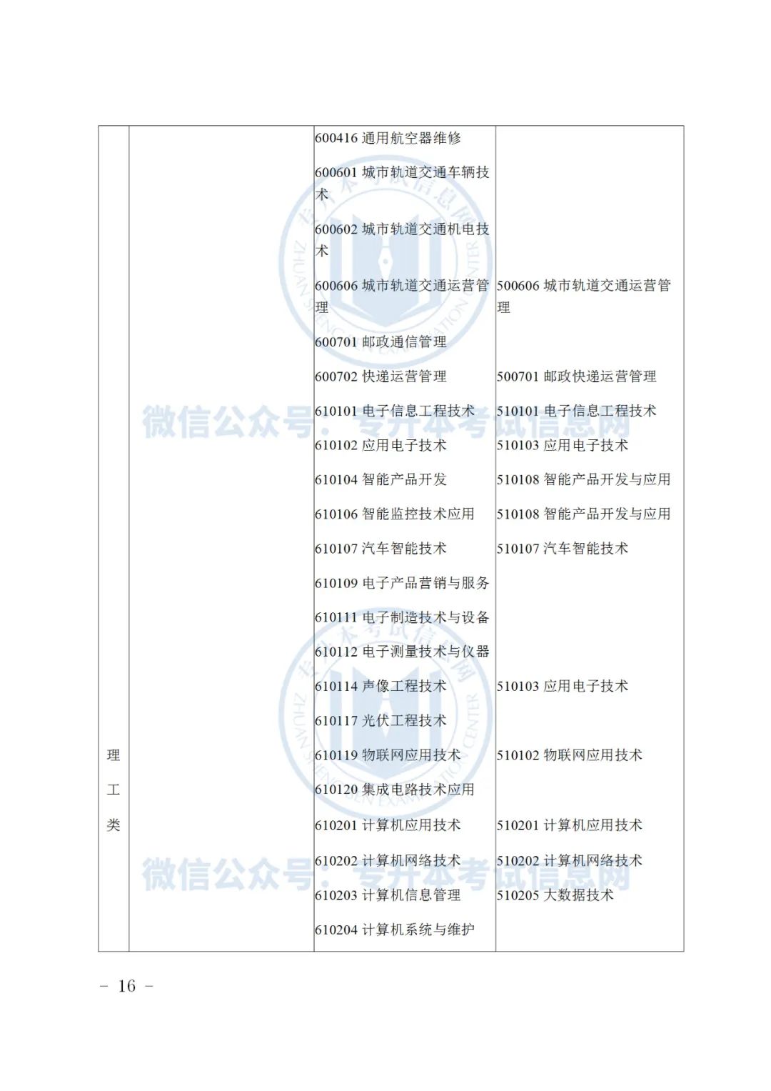 浙江水利水电学院浙江招生_浙江专升本招生计划2023_2019浙江专升本招生