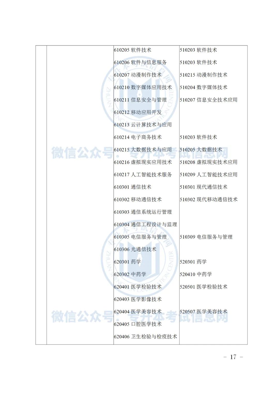 浙江水利水电学院浙江招生_浙江专升本招生计划2023_2019浙江专升本招生