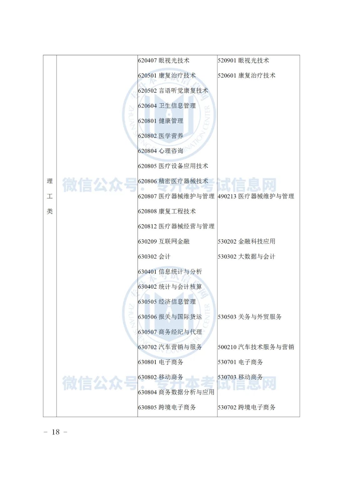 2019浙江专升本招生_浙江专升本招生计划2023_浙江水利水电学院浙江招生