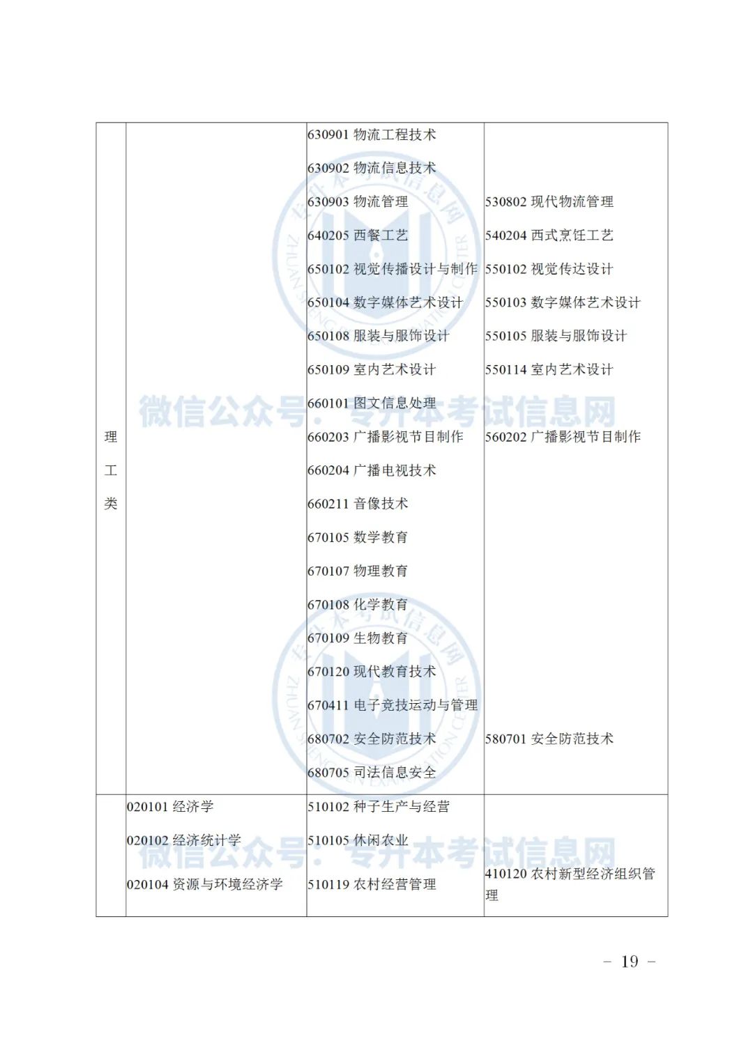 浙江水利水电学院浙江招生_浙江专升本招生计划2023_2019浙江专升本招生