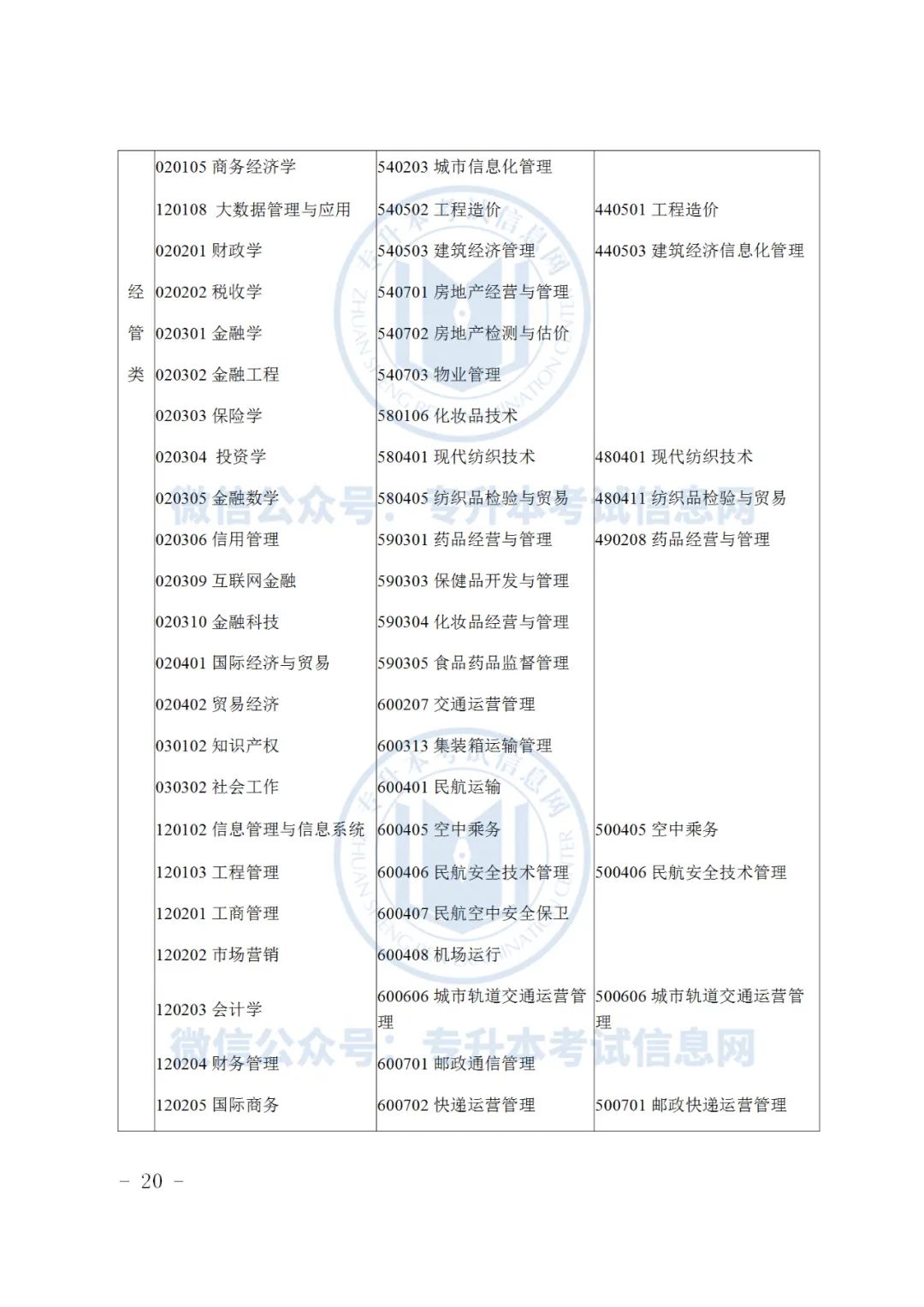 2019浙江专升本招生_浙江水利水电学院浙江招生_浙江专升本招生计划2023