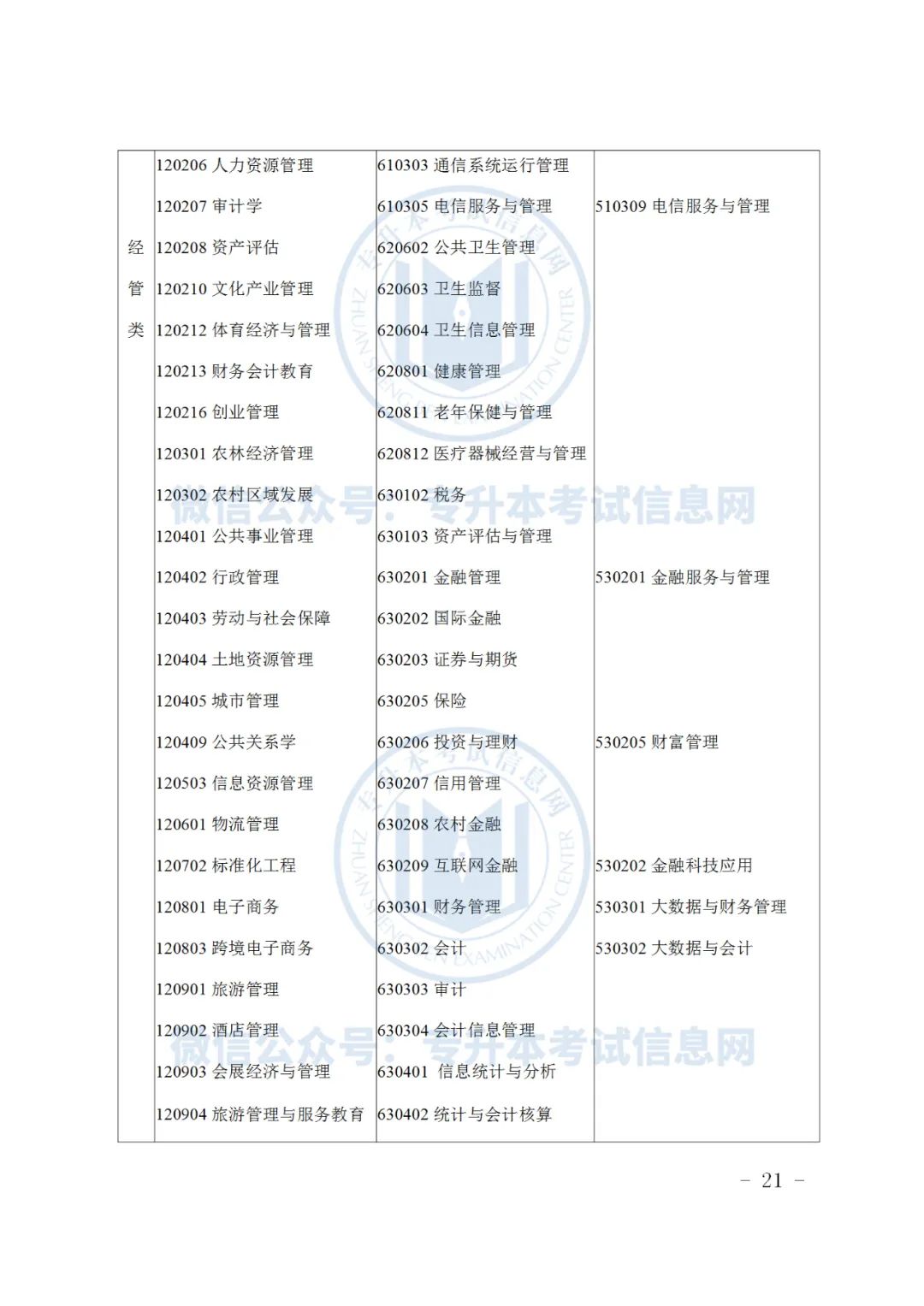 浙江专升本招生计划2023_2019浙江专升本招生_浙江水利水电学院浙江招生