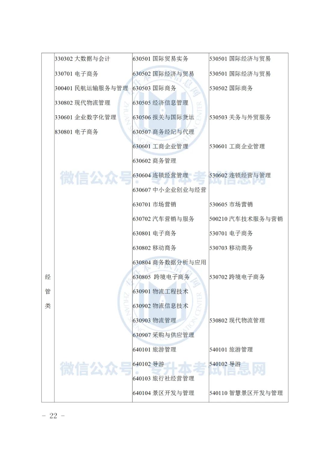 浙江专升本招生计划2023_浙江水利水电学院浙江招生_2019浙江专升本招生