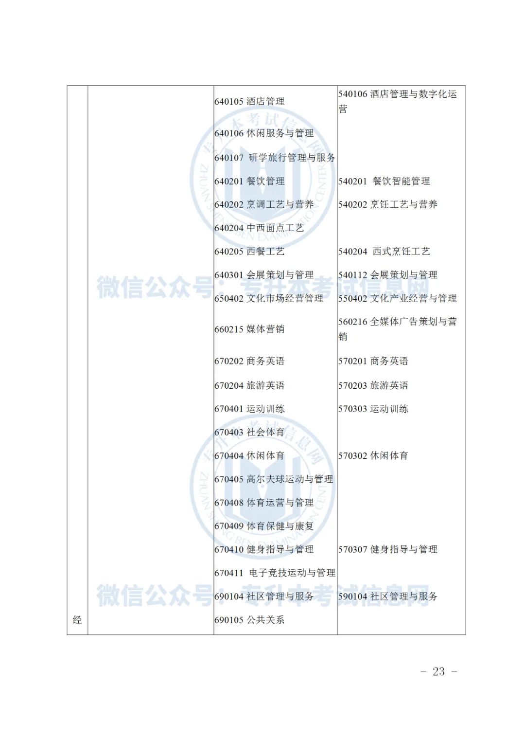 浙江水利水电学院浙江招生_浙江专升本招生计划2023_2019浙江专升本招生