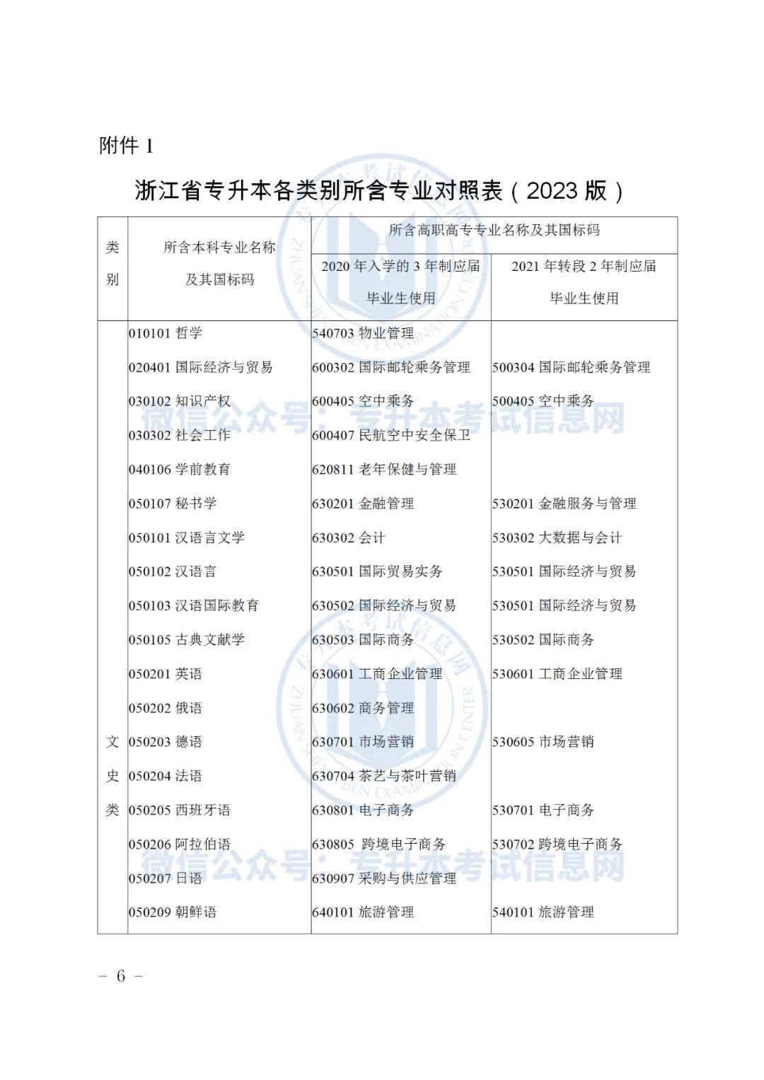 浙江专升本招生计划2023_浙江水利水电学院浙江招生_2019浙江专升本招生