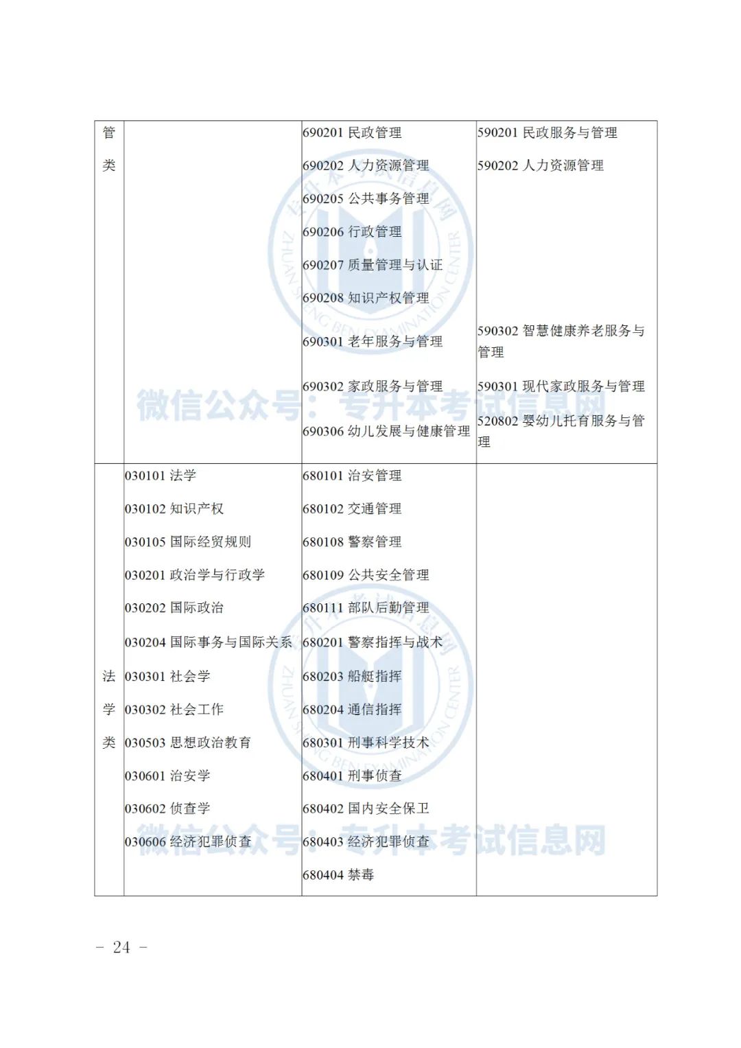 浙江专升本招生计划2023_浙江水利水电学院浙江招生_2019浙江专升本招生