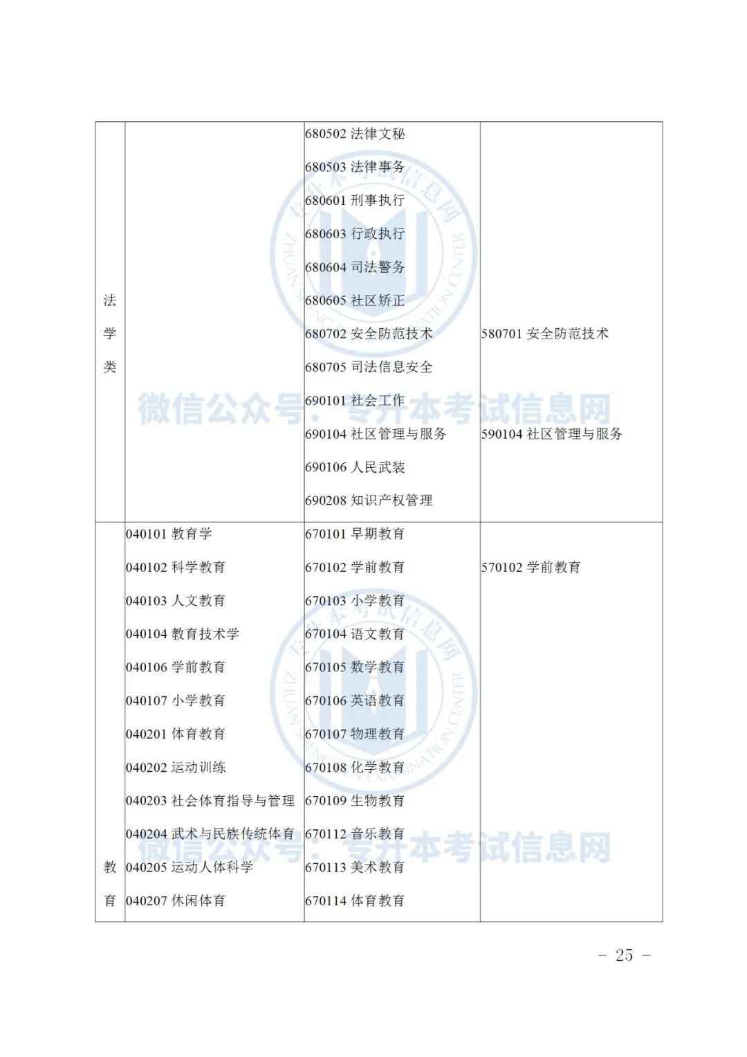 2019浙江专升本招生_浙江专升本招生计划2023_浙江水利水电学院浙江招生