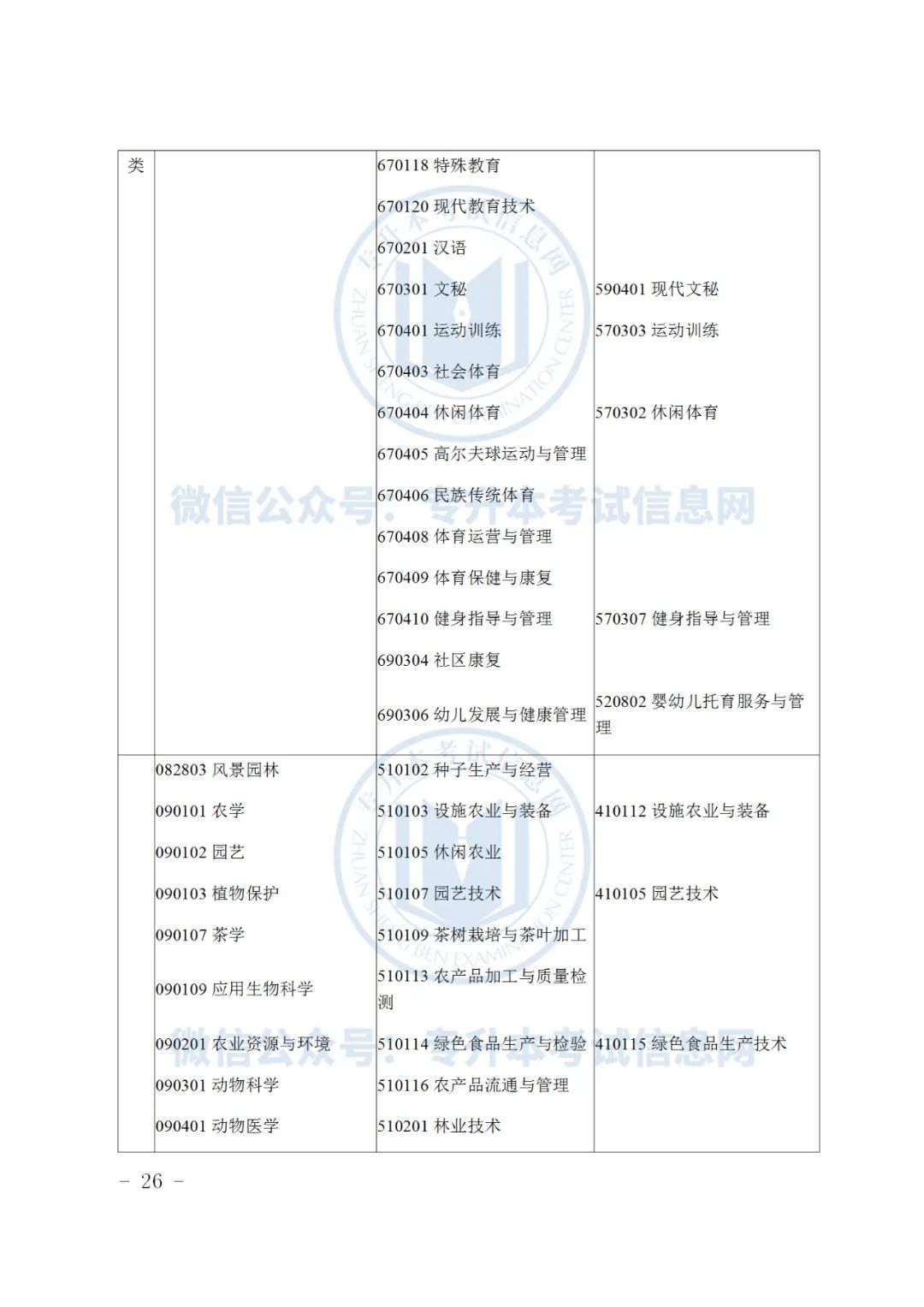 浙江水利水电学院浙江招生_2019浙江专升本招生_浙江专升本招生计划2023