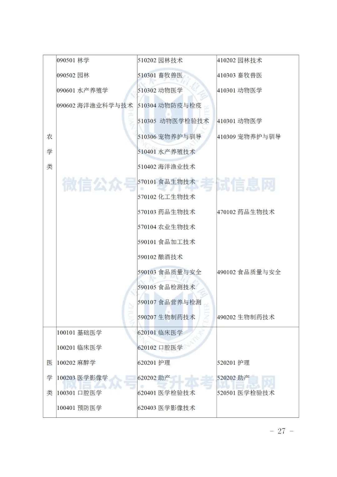 浙江专升本招生计划2023_浙江水利水电学院浙江招生_2019浙江专升本招生