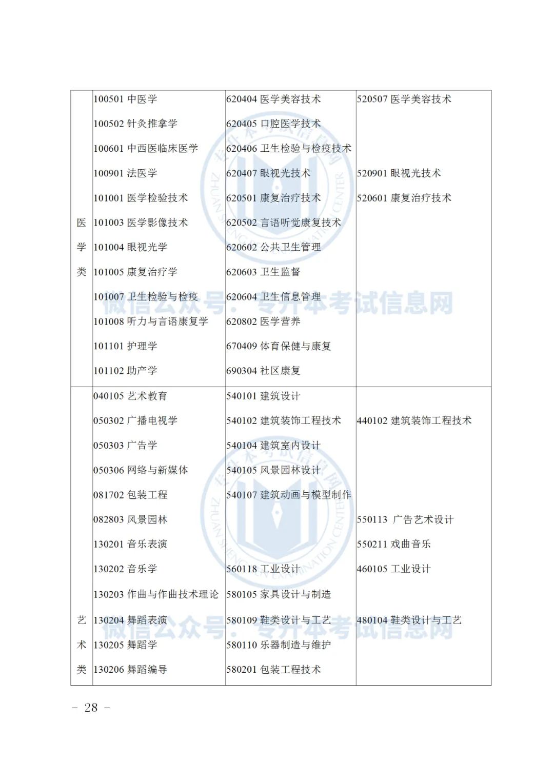 2019浙江专升本招生_浙江水利水电学院浙江招生_浙江专升本招生计划2023