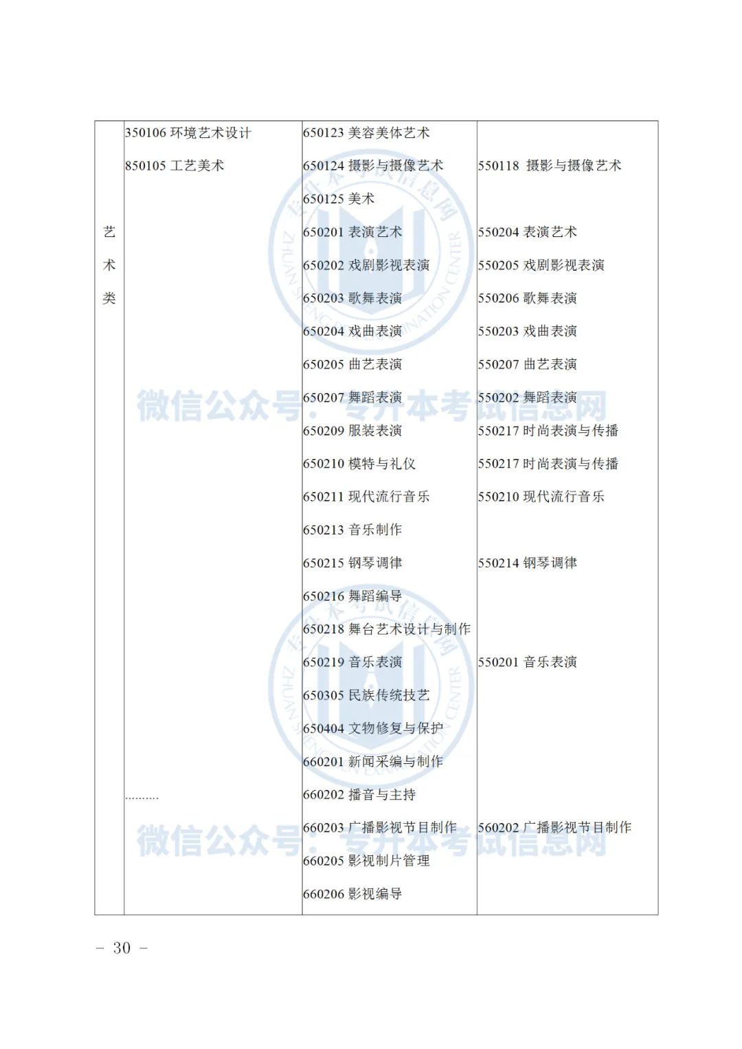 浙江专升本招生计划2023_浙江水利水电学院浙江招生_2019浙江专升本招生