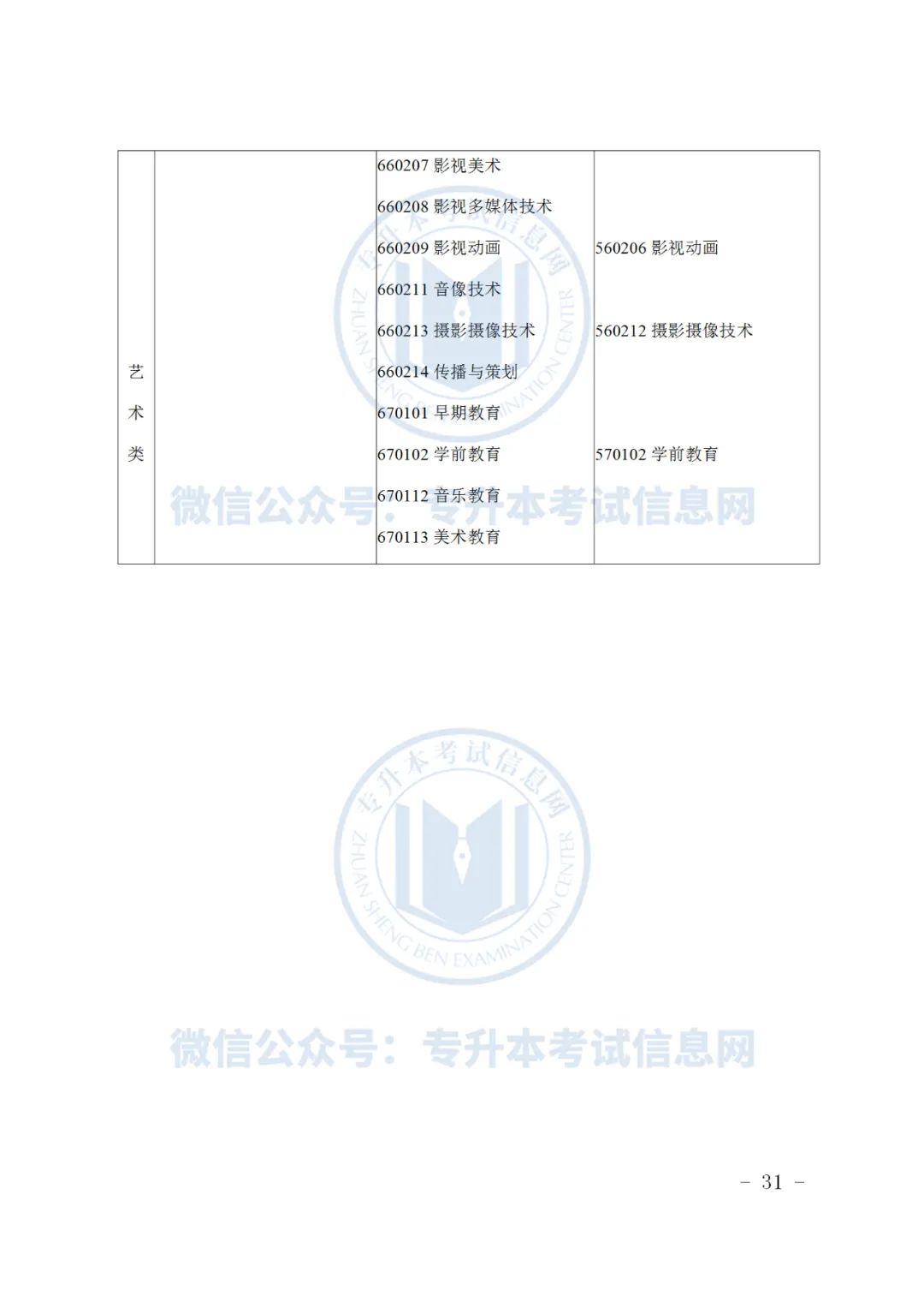 浙江专升本招生计划2023_2019浙江专升本招生_浙江水利水电学院浙江招生