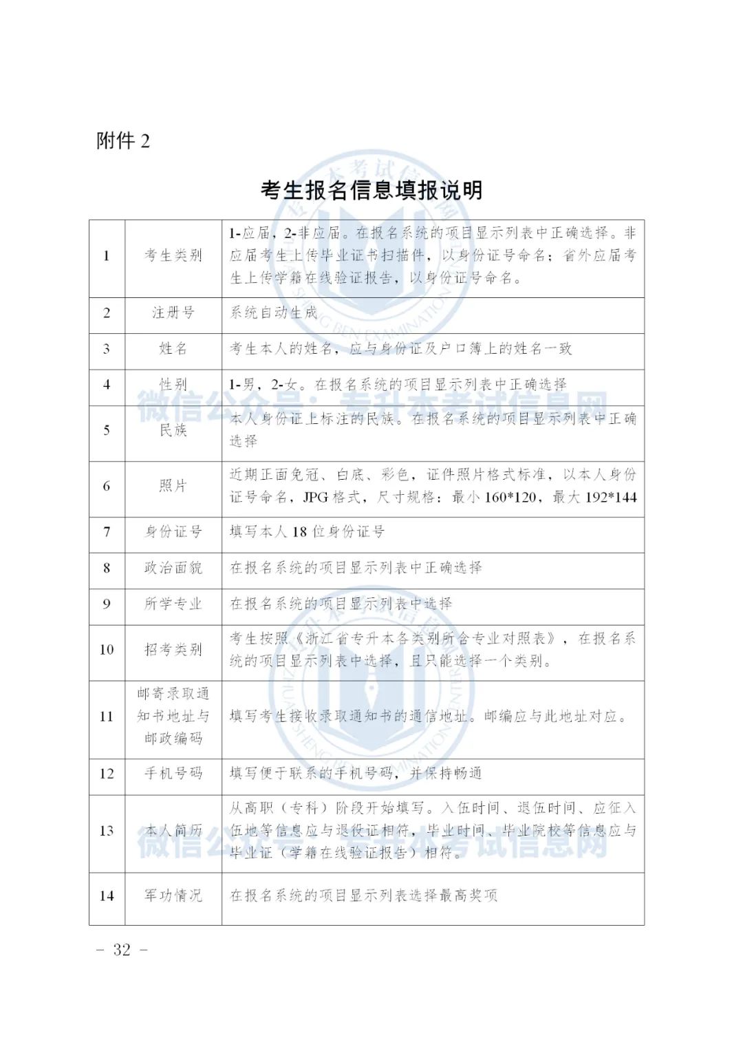 浙江水利水电学院浙江招生_2019浙江专升本招生_浙江专升本招生计划2023