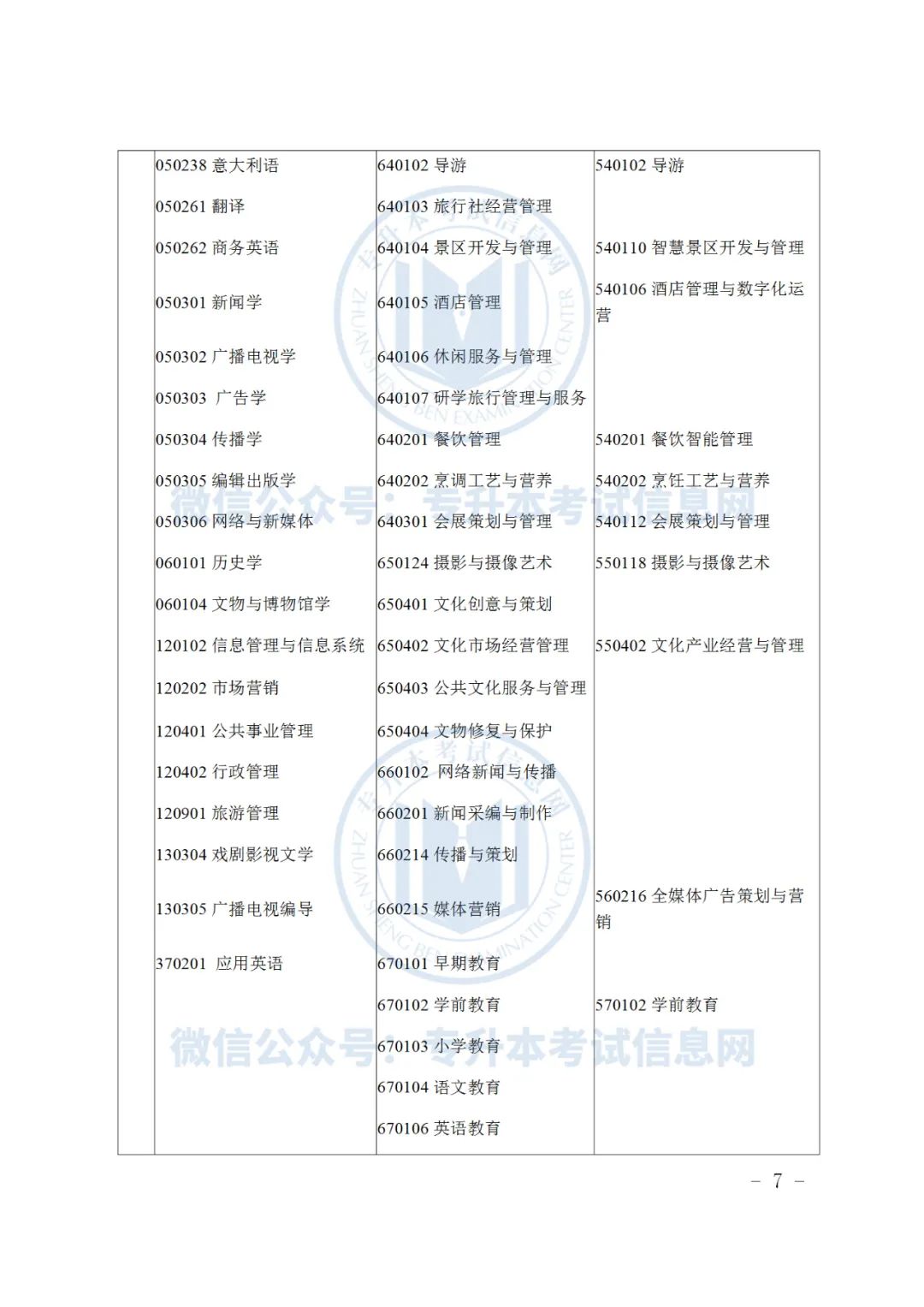 2019浙江专升本招生_浙江专升本招生计划2023_浙江水利水电学院浙江招生