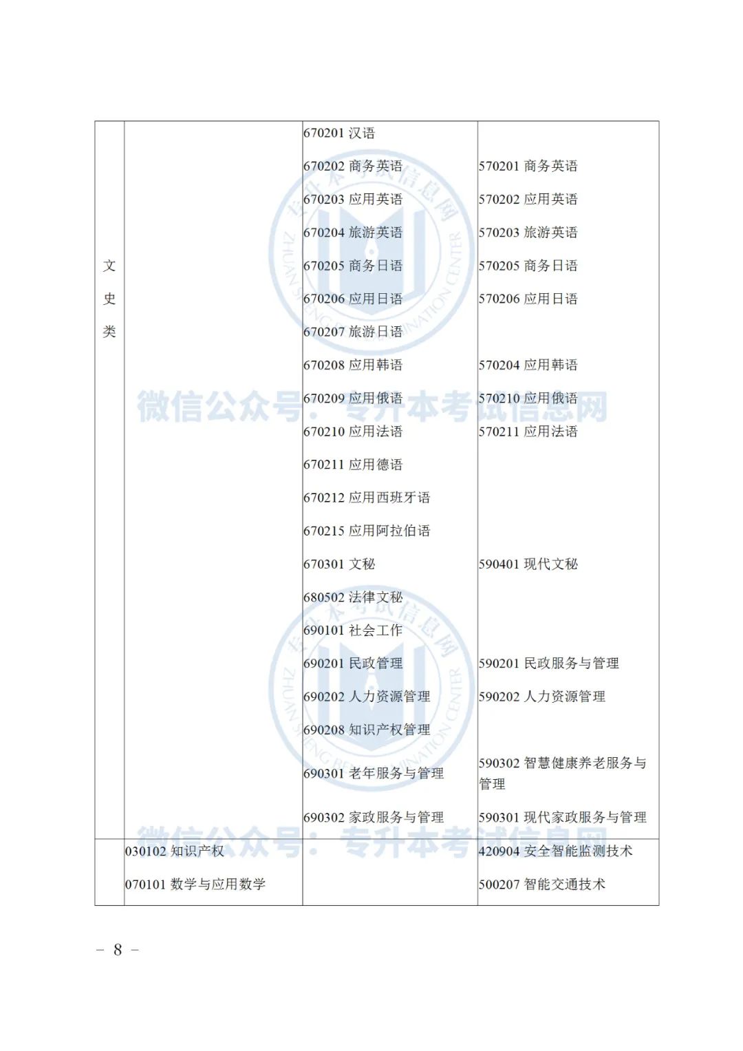 2019浙江专升本招生_浙江专升本招生计划2023_浙江水利水电学院浙江招生