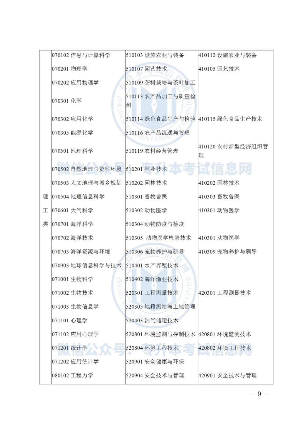 浙江专升本招生计划2023_2019浙江专升本招生_浙江水利水电学院浙江招生