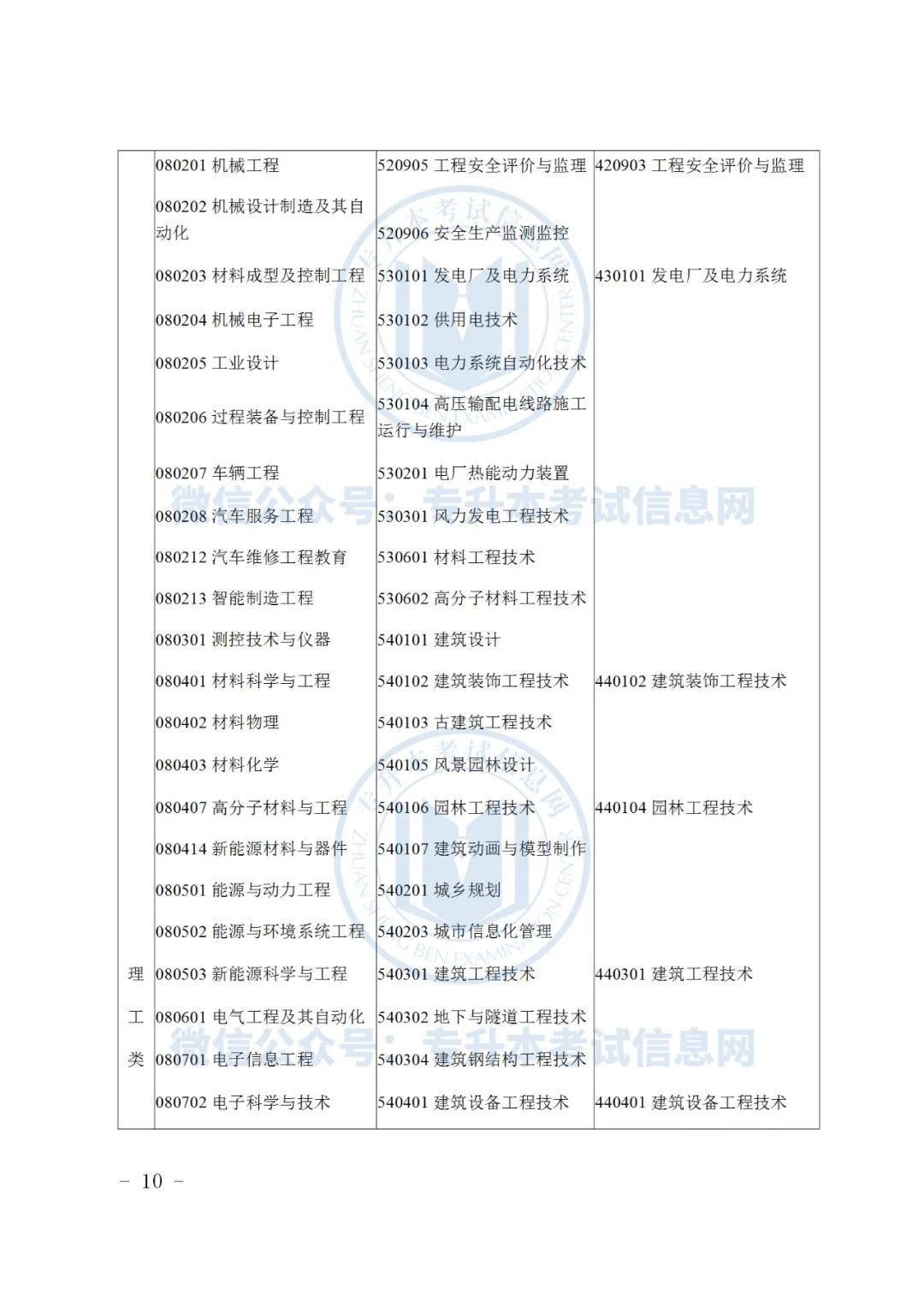 2019浙江专升本招生_浙江专升本招生计划2023_浙江水利水电学院浙江招生