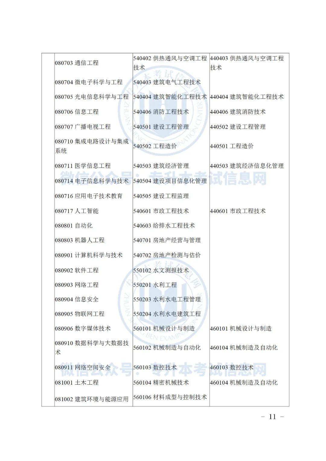 2019浙江专升本招生_浙江专升本招生计划2023_浙江水利水电学院浙江招生