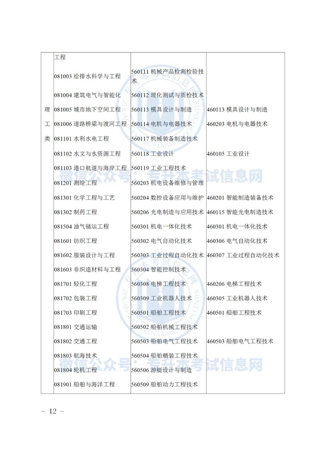 浙江水利水电学院浙江招生_2019浙江专升本招生_浙江专升本招生计划2023