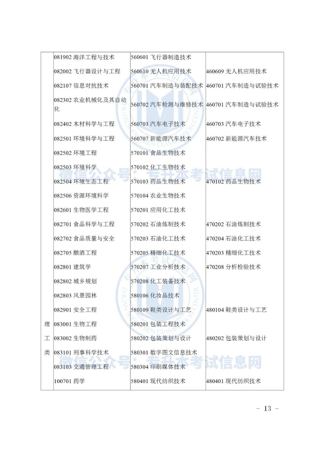 浙江专升本招生计划2023_2019浙江专升本招生_浙江水利水电学院浙江招生