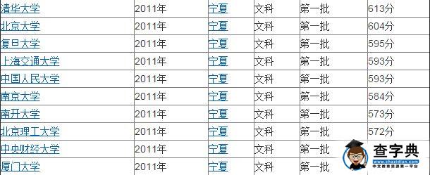 北京计划外本科招生学校_北京十八中2016计划招生_广州自主招生本科学校