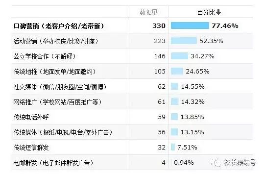 有创意的英语招生宣传语_英语招生微信宣传怎么写_学校招生宣传创意海报图