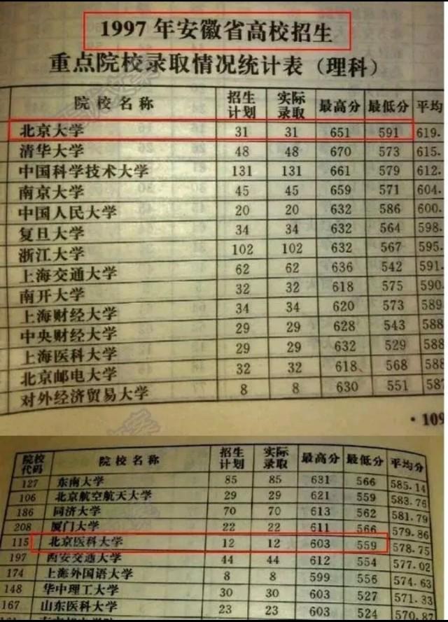 北京八中寄宿部招生_北京大学医学部招生计划_北京邮电大学2014自主招生