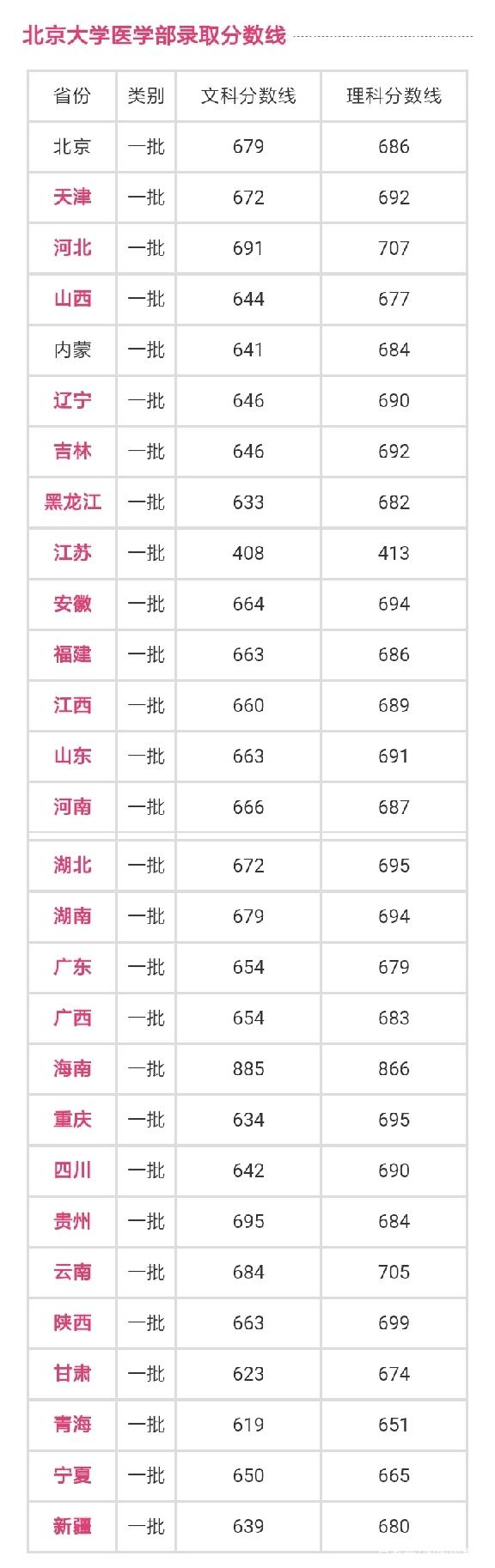 北京大学医学部招生计划_北京八中寄宿部招生_北京邮电大学2014自主招生