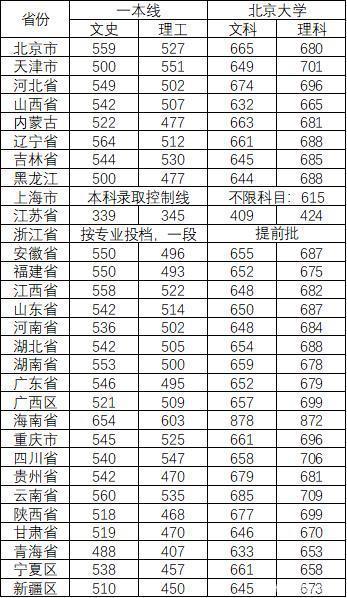 北京大学医学部招生计划_北京八中寄宿部招生_北京邮电大学2014自主招生