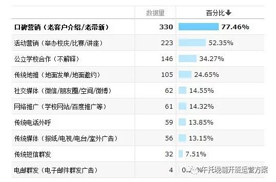 午托班晚托班招生简章_午托班招生技巧_午托班招生技巧