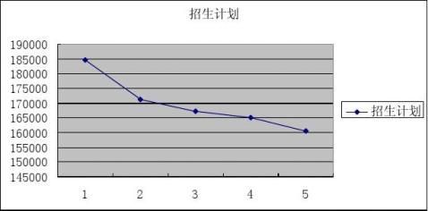 20xx年内蒙古招生计划