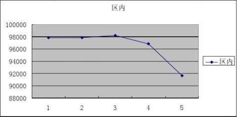 20xx年内蒙古招生计划