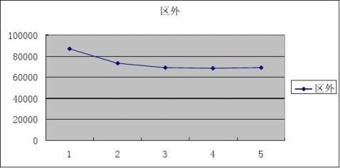 20xx年内蒙古招生计划