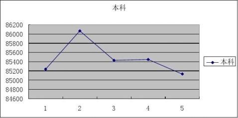 20xx年内蒙古招生计划