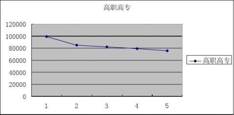 20xx年内蒙古招生计划