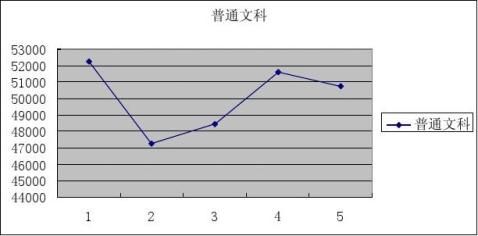 20xx年内蒙古招生计划