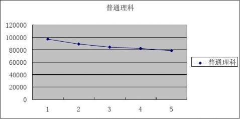 20xx年内蒙古招生计划