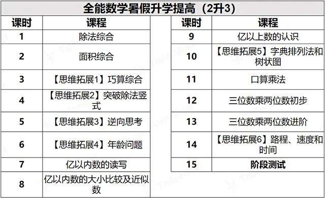 招生技巧话术_辅导班招生电话开场话术_幼小衔接招生话术