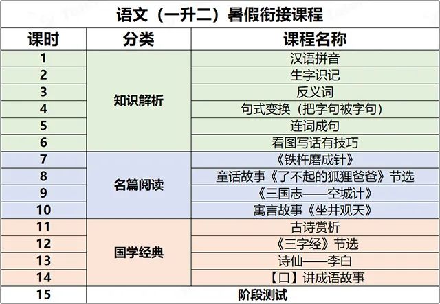 招生技巧话术_辅导班招生电话开场话术_幼小衔接招生话术