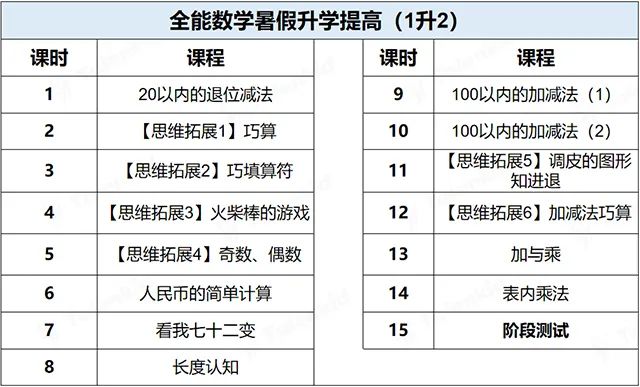 招生技巧话术_辅导班招生电话开场话术_幼小衔接招生话术