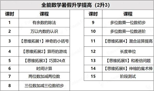 招生技巧话术_辅导班招生电话开场话术_幼小衔接招生话术