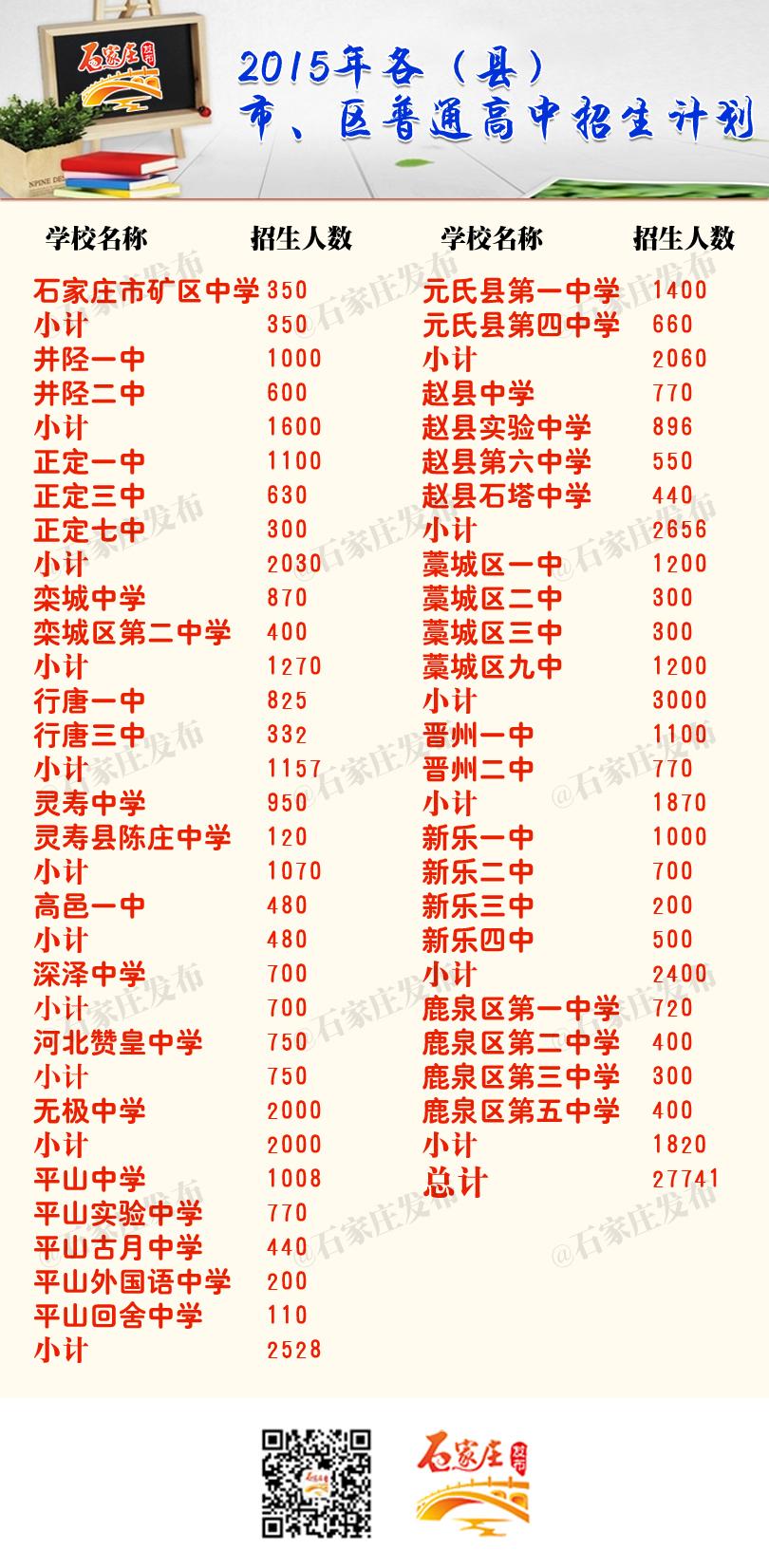 河北省招生计划_省实天河学校招生_河北地方专项计划招生