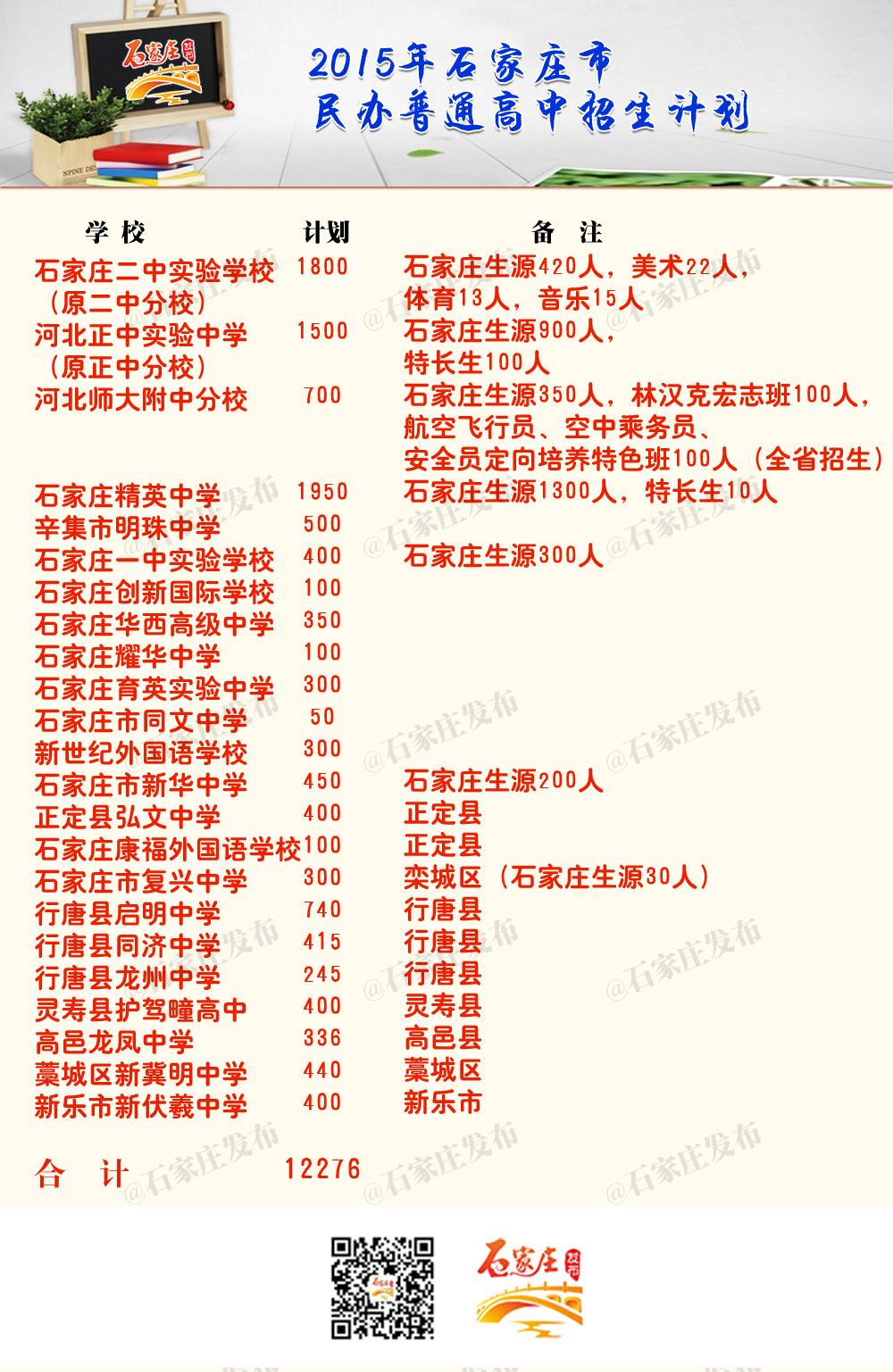 河北地方专项计划招生_河北省招生计划_省实天河学校招生