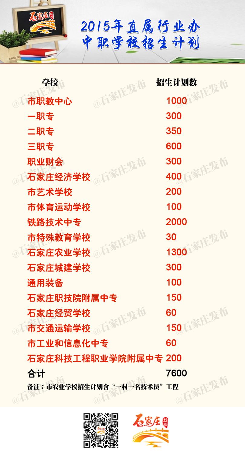 河北地方专项计划招生_省实天河学校招生_河北省招生计划