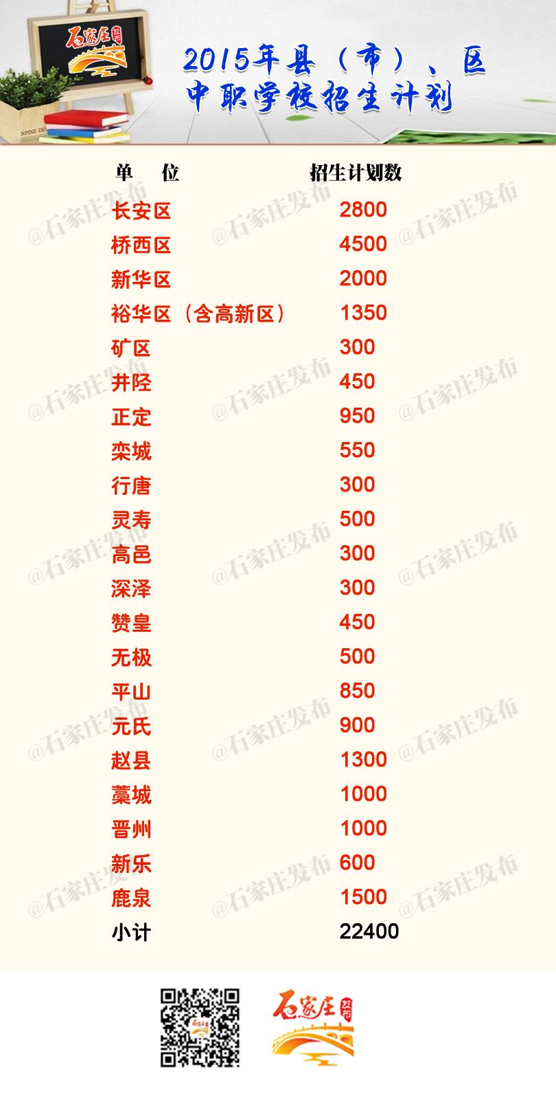 省实天河学校招生_河北省招生计划_河北地方专项计划招生